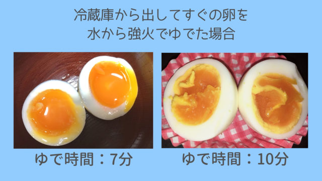 沸騰 て 何 分 から し 卵 ゆで ゆで卵は何分が最適？ゆで時間と仕上がりの目安